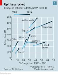 A Senseless Subsidy Data Visualization Data Visualization Examples Charts And Graphs
