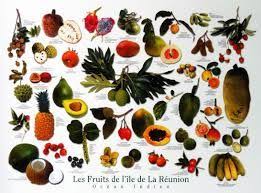 Dessin Case Creole La Reunion Recherche Google Fruit De La Reunion La Reunion Fruits