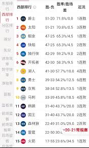 所有隊伍 丹佛金塊 布魯克林籃網 休士頓火箭 印第安納溜馬 多倫多暴龍 克里夫蘭騎士 沙加緬度國王 亞特蘭大老鷹 孟菲斯灰熊 底特律活塞 明尼蘇達灰. E4zfho Jzr5hbm