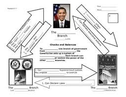 Checks And Balances Graphic Visual Summary Explains Our System Of Checks And Bal Social Studies Middle School Teaching Social Studies Social Studies Activities