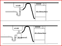 sewage smell from dishwasher help