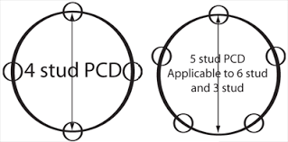 Read All About What Is Pcd Of Wheels And Why You Should Know