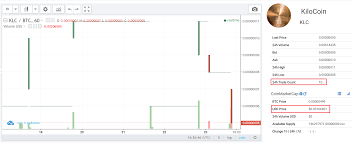 Bitcf stock predictions, articles, and first bitcoin capital corp news. What Is First Bitcoin Capital Corp Otcmkts Bitcf Seeking Alpha