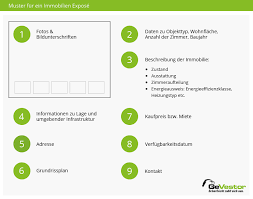Die wohnung verfügt über ca. Das Immobilien Expose Inhalt Gestaltung Expertentipps
