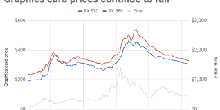 How does bitcoin mining work? Declining Cryptocurrency Prices Are Making Graphics Cards Affordable Again Ars Technica