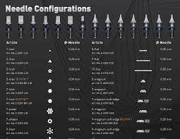 Cheyenne Hawk Cartridges Learn To Tattoo Tattoo Techniques Tattoo Machine