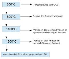 Eduar arabiano, produktionsleiter der glasi hergiswil, weiss bescheid: Schmelzen Von Glas Werkstofftechnik 2 Online Kurse
