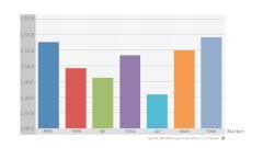 Wann ist der beste wochentag zum tanken? 1 2 3 Tanken Analyse Wann Ist Der Benzinpreis Am Gunstigsten 2 6 Teltarif De News