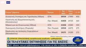 Ανακοινώθηκαν οι βάσεις 2020 βάζοντας τέλος στην αγωνία χιλιάδων υποψηφίων των. 9wkm9j4yemiwxm