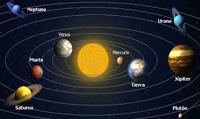 Los planetas exteriores son los más lejanos del sol, y por eso el calor y la luz no les llega como a los primeros 4 planetas. Que Es El Sistema Solar Definicion Sus Caracteristicas Y Antiguedad Real Paperblog Imagenes Del Sistema Solar Sistema Solar Planetas Del Sistema Solar