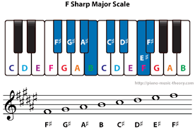 The f sharp major scale consists of the pitches, f#, g#, a#, b, c# d# and e#. F Sharp Major And G Flat Major Scales Piano Music Theory