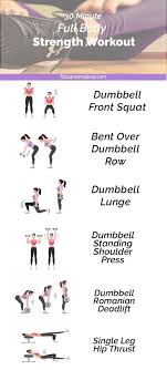 full body dumbbell strength workout