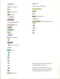 Key Word Symbols Word Symbols Inductive Bible Study Bible Study Tips