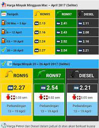 Jom baca >> intip : Facebook