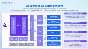 云原生进化论：加速构建AI 应用