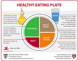 Nutrition Mesothelioma Benefits Of A Healthy