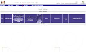 Maybe you would like to learn more about one of these? Panduan Lengkap Isi Sebutharga Eperolehan Online Irsah Indesigns Blog