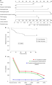 If a tumor has occurred then this can cause pain if it blocks the cervix. Predicting Poor Prognosis Recurrence In Women With Endometrial Cancer A Nomogram Developed By The Francogyn Study Group British Journal Of Cancer