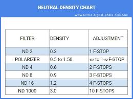 Neutral Density Filter Guide Beginners Guide To Using Nd