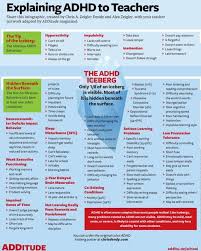 We have a thriving community online and meet on a monthly basis. Pin On Adhd