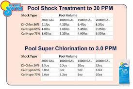 pool chemical levels and chemical charts intheswim pool blog