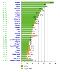 Renewable Energy In The European Union Wikipedia