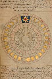 Astrology In Islam The Classical Astrologer