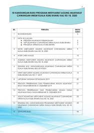 But it is over priced. Mesyuarat Agung Muafakat Cawangan Mrsm Kuala Kubu Bharu Kali Ke 18 Tahun 2020 Flip Ebook Pages 1 45 Anyflip Anyflip