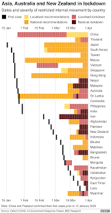 Coronavirus: The world in lockdown in maps and charts - BBC News