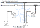 Basic Electrical for wiring for house, wire types sizes, and fire alarms