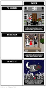 The Scarlet Letter Theme Themes Symbols And Motifs Come Alive When You Use A Storyboard In This The Scarlet Letter Teaching Literature Letter Activities