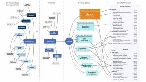 Erp (enterprise resource planning) software consists of multiple enterprise software modules that are individually purchased. Learn About Finance In Business Central Watch Free Videos Now