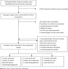 figure 1 from the accuracy of family physicians dementia