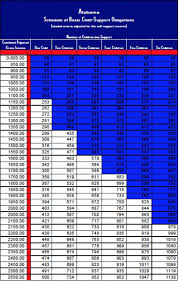 alabama child support calculator guidelines child