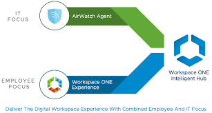 We did not find results for: Vmware Workspace One Intelligent Hub Series Part 1 Evolve From Legacy App Catalog As Web Clip To Hub Catalog Thomas Cheng