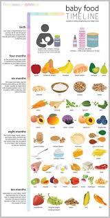 Pin On Pregnancy Lifestyle