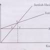 (4 penganalisis kewangan melaporkan analisis perbelanjaan syarikat itu untuk suku tahun yang lepas. 1