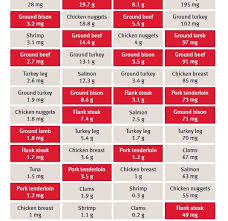 By now, you've probably heard that eating meat is bad for you. Color Confusion Identifying Red Meat And White Meat Food Nutrition Magazine