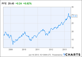 Pfizer Zoetis My Shares Are Not For Exchange Or Are They