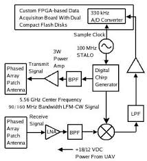 ebooks stalker radar wiring diagram. Av 6058 Stalker Radar Wiring Diagram Wiring Diagram