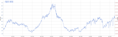 Dogecoin to dollar (doge to usd) converter. Dogecoin Price Analysis Active Addresses Fees And Google Trends Hit New All Time Highs Brave New Coin