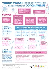 Free printable & downloadable labor law posters. Free Poster Things To Do If A Child Or Staff Member Has Symptoms Of Coronavirus Childcare Co Uk