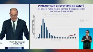 When asked whether france was heading towards a new confinement, castex said the government did not want to, but left the door open if the situation worsened. Covid 19 21 Departements En Rouge Et Des Plans De Reconfinement Prets