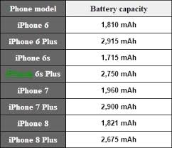 Kilponen 8500mah battery case for iphone 6 plus/6s plus/7 plus/8 plus. Parazit Lutati Forum Iphone 8 Battery Mah Ramsesyounan Com