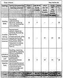 Pin On Cbse Sample Papers For Class 10 English Communicative
