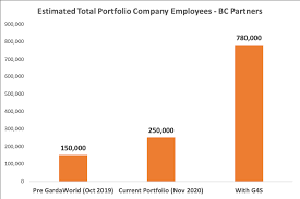 Founded in 1986, bc partners is a private equity firm based in london, united kingdom. How Is Bc Partners Managing Human Capital Risk At Its Portfolio Companies Private Equity Stakeholder Project