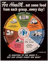Win the super awesome great job prize by getting a perfect score in the 1940s trivia game! Educational Tools For Better Eating Origin And Evolution Of Dietary Guidelines In Catalonia