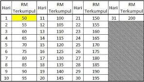 Nah buat lo yang pengen tahu cara menumbuhkan kumis dengan cepat buat tampil ganteng, cek di sini! Teknik Mudah Kumpul Rm200 Dalam Masa Sebulan
