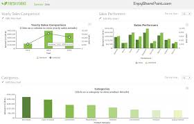 Review Of Collabion Charts For Sharepoint A 100 Code Free