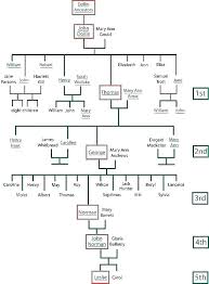 Family Tree Forms Online Charts Collection